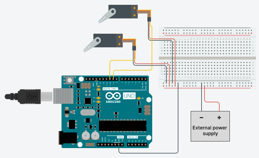 Two servo motors connected to the digital pins of an Arduino board, powered through a external battery connected to a breadboard.