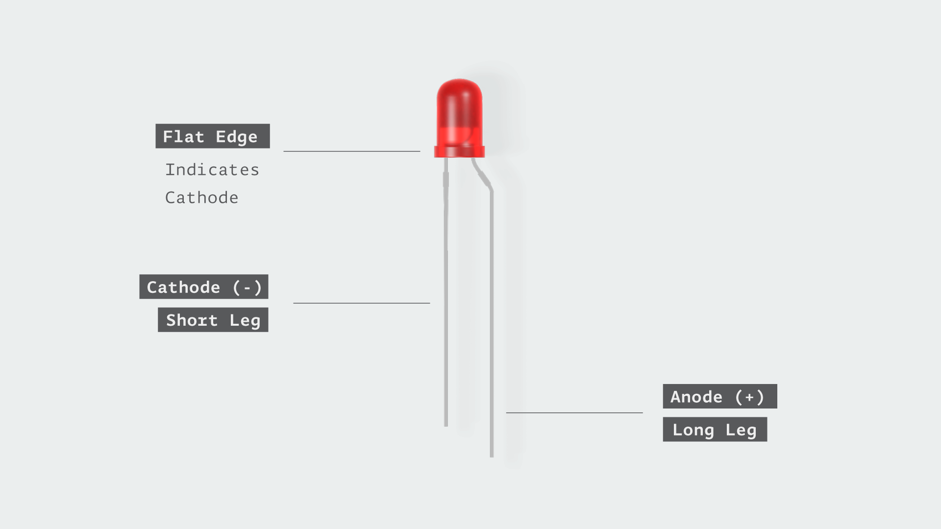 How are the LEDs represented in the Starter Kit projects book? – Arduino  Help Center