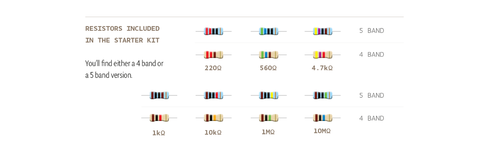 What is Resistor? Beginner's Guide