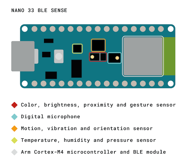 Sensors on Nano 33 BLE Sense.