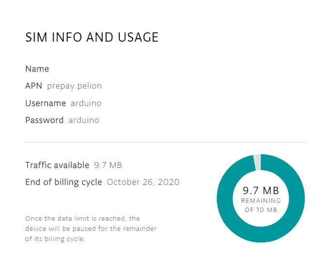 Sim info and usage