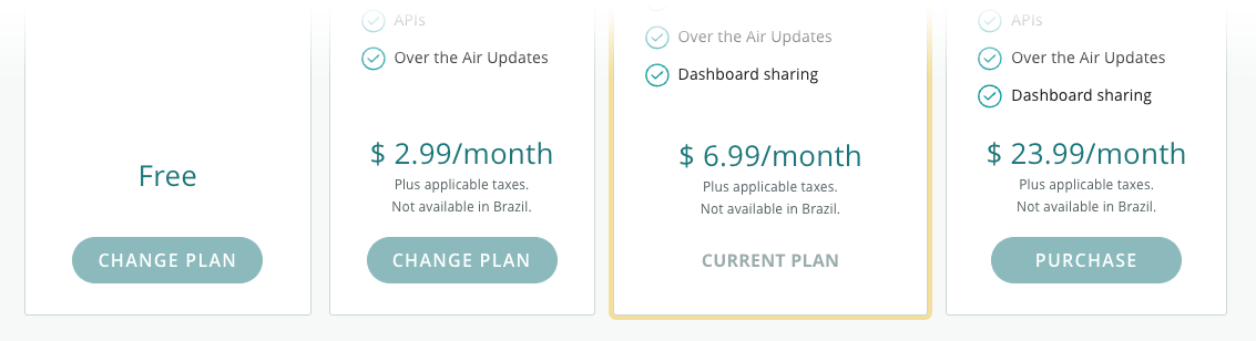 Purchase option is grayed out