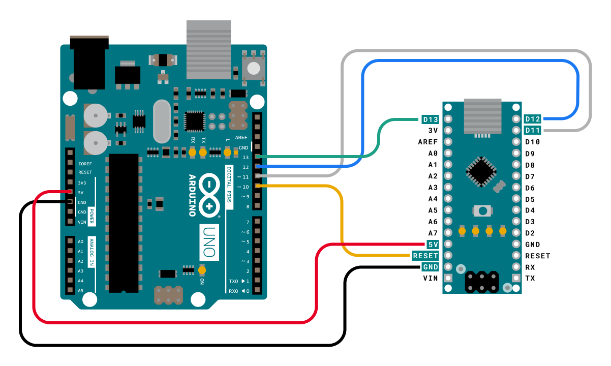 Arduino Mega vs Uno  Amazing 11 Comparisons of Arduino Mega vs Uno